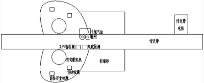  平面貼標機內(nèi)部結(jié)構(gòu)示意圖