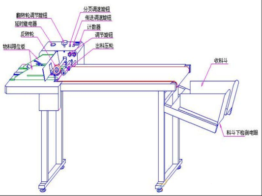 臺(tái)式分頁機(jī)構(gòu)造圖解：