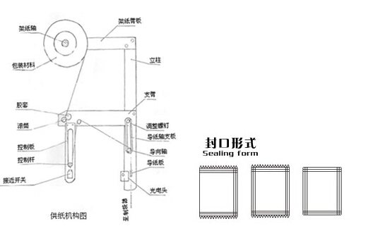 立式液體包裝機(jī)