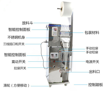 立式顆粒包裝機構(gòu)造介紹