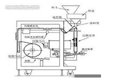 制袋顆粒包裝機(jī)構(gòu)圖